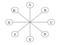 Trắc nghiệm IQ - đề số 36